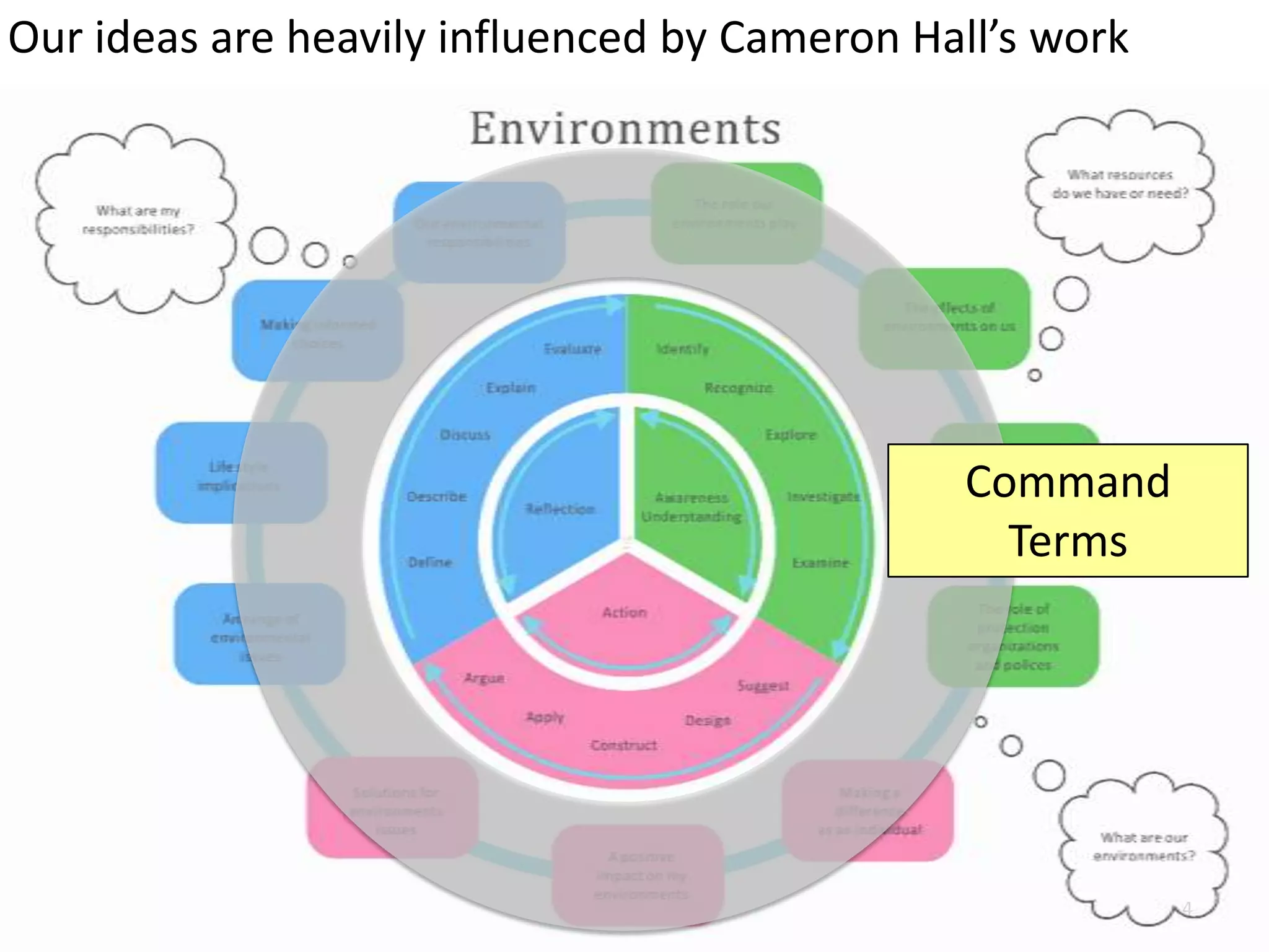 Our ideas are heavily influenced by Cameron Hall’s work
 