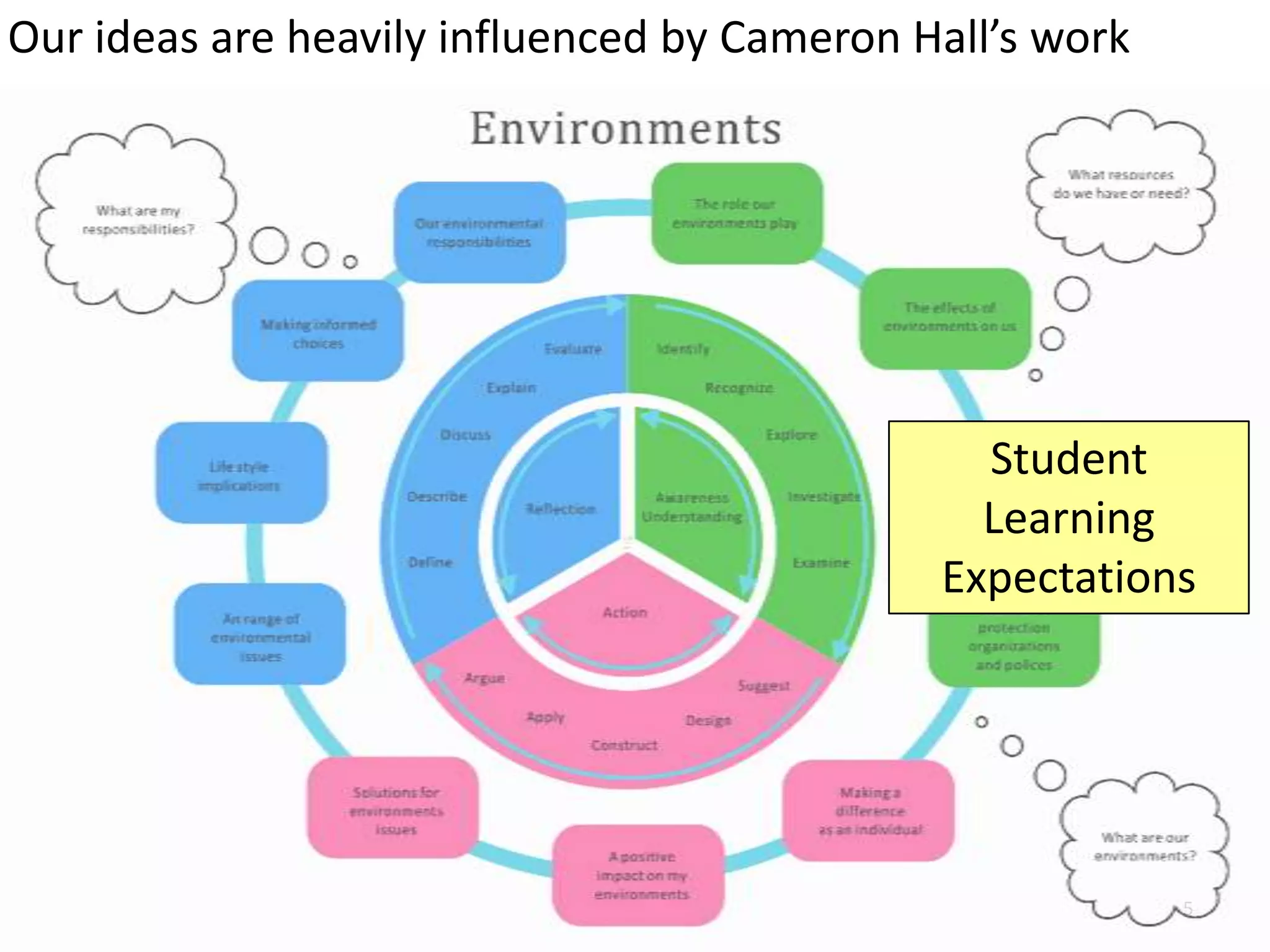 Our ideas are heavily influenced by Cameron Hall’s work
 