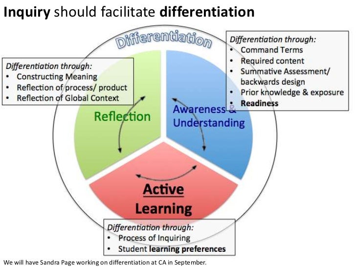 myp areas of interaction Results 1 - 6 of 6 myp teachers have until 2017 to integrate the revised myp curriculum the move away from areas of interaction and introduction of global. myp areas of interaction Results 1 - 6 of 6 myp teachers have until 2017 to integrate the revised myp curriculum the move away from areas of interaction and introduction of global.