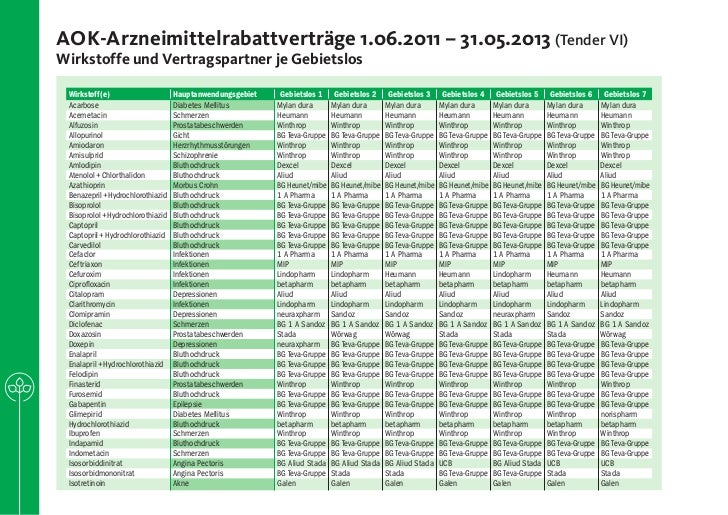 AOKÜbersichtRabattvertraegeTranchenVbisVII.pdf