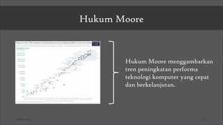 03/26/2025 33
Hukum Moore
Hukum Moore menggambarkan
tren peningkatan performa
teknologi komputer yang cepat
dan berkelanjutan.
 