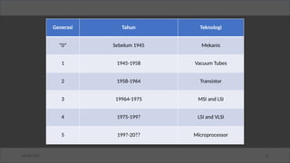 03/26/2025 8
Generasi Tahun Teknologi
“0” Sebelum 1945 Mekanis
1 1945-1958 Vacuum Tubes
2 1958-1964 Transistor
3 19964-1975 MSI and LSI
4 1975-199? LSI and VLSI
5 199?-20?? Microprocessor
 