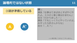 11論理的ではない状態
A A‘
③話が矛盾している
例：
課長「仕事はてきぱきとすばやくや
れよ。ミスの１個２個はかまわん」
自分「わかりました！」
課長「でもじっくりとやっていけよ。
みすったら許さんからな」
自分「…え？」
いい例が思いつかなくてすいません…
 