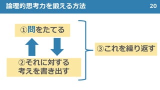 20論理的思考力を鍛える方法
①問をたてる
②それに対する
考えを書き出す
③これを繰り返す
 