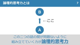 7論理的思考力とは
A
B
←ここ
この二つの話の間が問題ないように
組み立てていく力が論理的思考力
 