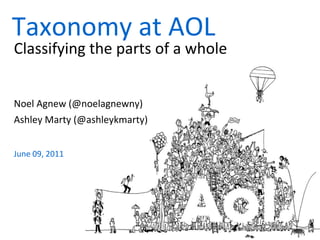 Taxonomy at AOL Classifying the parts of a whole Noel Agnew (@noelagnewny) Ashley Marty (@ashleykmarty) June 09, 2011 