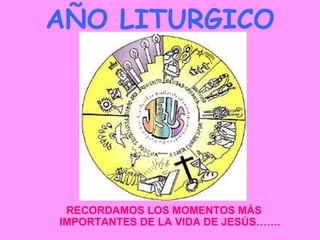 AÑO LITURGICO




 RECORDAMOS LOS MOMENTOS MÁS
IMPORTANTES DE LA VIDA DE JESÚS…….
 