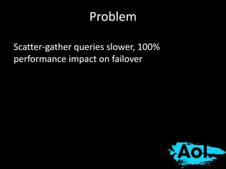 Problem 
Scatter-gather queries slower, 100% 
performance impact on failover 
 