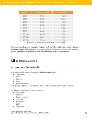 Pandini Samantha - Pantoni Julia 
Appel d’offres Lordz - Institut de l’Internet et du Multimédia 2014 
12 
LE CLIENT ET SON ENVIRONNEMENT – ENVIRONNEMENT ET TENDANCES DU MARCHE 
Traitement, estimation et prévisions Xerfi / Source : DDM 
On constate que la presse magazine voit son chiffre d’affaire décroître au cours de ces 8 dernières années. Cela s’explique en grande partie par l’explosion d’internet et de contenus gratuits, il est donc nécessaire de bien se positionner face à la concurrence. 
I.II LA PRESSE MASCULINE 
Les catégories et thèmes abordés 
La presse masculine va se découper en plusieurs catégories :  Généraliste  Jeune  Charme  Santé  Travaux manuels Cette presse est destinée aux hommes mais peut bien entendu intéresser les femmes. Les thèmes récurrents de cette presse sont :  Reportages  Shootings  Design et style  Séduction  Tendances  Sport  Automobile  