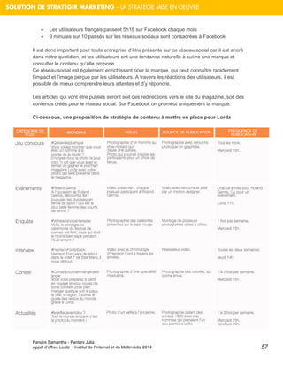 Pandini Samantha - Pantoni Julia 
Appel d’offres Lordz - Institut de l’Internet et du Multimédia 2014 
57 
SOLUTION DE STRATEGIR MARKETING – LA STRATEGIE MISE EN OEUVRE 
 Les utilisateurs français passent 5h18 sur Facebook chaque mois 
 9 minutes sur 10 passés sur les réseaux sociaux sont consacrées à Facebook 
Il est donc important pour toute entreprise d’être présente sur ce réseau social car il est ancré dans notre quotidien, et les utilisateurs ont une tendance naturelle à suivre une marque et consulter le contenu qu’elle propose. Ce réseau social est également enrichissant pour la marque, qui peut connaître rapidement l’impact et l’image perçue par les utilisateurs. A travers les réactions des utilisateurs, il est possible de mieux comprendre leurs attentes et d’y répondre. 
Les articles qui vont être publiés seront soit des redirections vers le site du magazine, soit des contenus créés pour le réseau social. Sur Facebook on promeut uniquement la marque. Ci-dessous, une proposition de stratégie de contenu à mettre en place pour Lordz : 
 