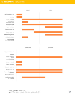 Pandini Samantha - Pantoni Julia 
Appel d’offres Lordz - Institut de l’Internet et du Multimédia 2014 
71 
LA REALISATION – LE PLANNING 
 
