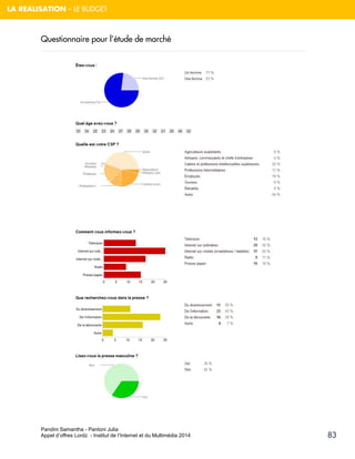 Pandini Samantha - Pantoni Julia 
Appel d’offres Lordz - Institut de l’Internet et du Multimédia 2014 
83 
LA REALISATION – LE BUDGET 
Questionnaire pour l’étude de marché 
 