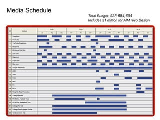 Media Schedule Total Budget: $ 23,684,604 Includes $1 million for AIM revo Design 