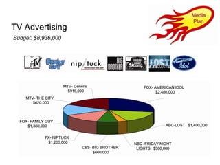 TV Advertising Budget: $8,936,000 