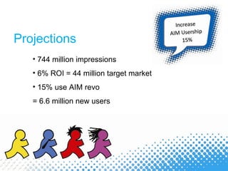 Projections 744 million impressions 6% ROI = 44 million target market  15% use AIM revo = 6.6 million new users 