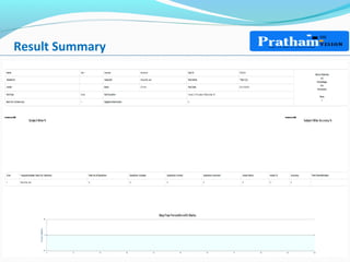 Result Summary
 