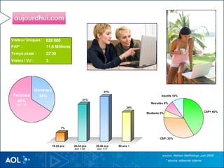 Aol Publicité Aujourdhui