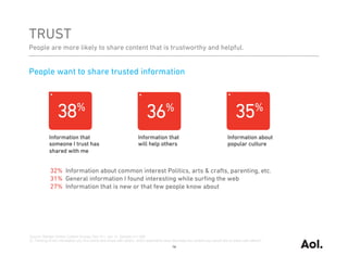 TRUST
People are more likely to share content that is trustworthy and helpful.


People want to share trusted information




            Information that                                          Information that                                          Information about
            someone I trust has                                       will help others                                          popular culture
            shared with me


             32% Information about common interest Politics, arts & crafts, parenting, etc.
             31% General information I found interesting while surﬁng the web
             27% Information that is new or that few people know about




Source: Nielsen Online Custom Survey, Dec 10 – Jan 11, Sample n=1,282
Q: Thinking of the information you find online and share with others, which statements best describes the content you would like to share with others?
                                                                                            16
 