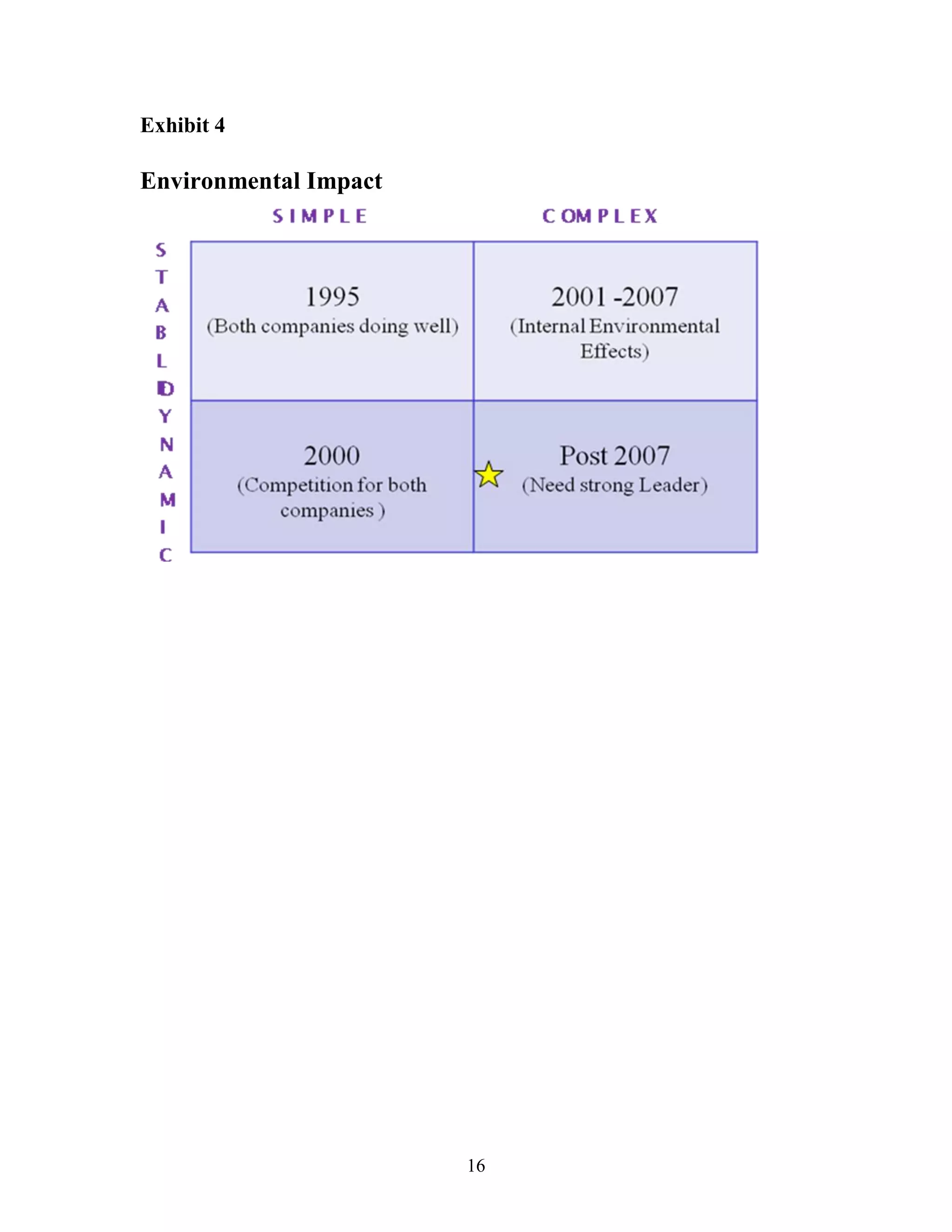 Exhibit 4

Environmental Impact




                       16
 