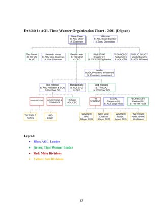 Exhibit 1: AOL Time Warner Organization Chart - 2001 (Dignan)




Legend:
     Blue: AOL Leader
     Green: Time Warner Leader
     Red: Main Divisions
     Yellow: Sub Divisions




                                 13
 
