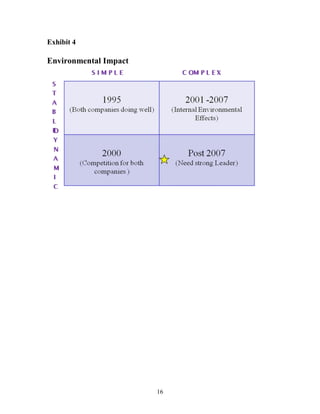 Exhibit 4

Environmental Impact




                       16
 