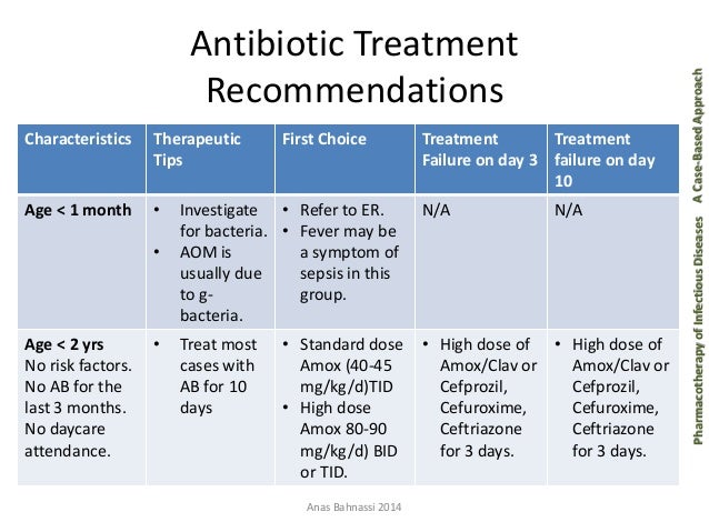 tramadol for dogs dosing amoxicillin aom