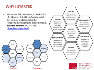 WHY I STARTED
                                                                      PRESENCE

•   Kietzmann, J.H., Hermkens, K., McCarthy,                         The extent to
                                                                    which users can
    I.P., Silvestre, B.S., (2011) Social media?                     know if others
                                                     SHARING         are accessible
    Get serious! Understanding the                                                     RELATIONSHIPS
                                                   The extent to
    functional building blocks of social media.     which users
                                                                                        The extent to
                                                                                       which users can
    Business Horizons 54, 241-251.                   exchange,
                                                                                       connect to each
                                                   distribute and
    (download paper here)                         receive content      IDENTITY            other

                                                                     The extent to
                                                                      which users
                                                                        reveal
                                                                                        REPUTATION
                                                  CONVERSATIONS       themselves
                                                                                        The extent to
                                                   The extent to                         which users
                                                    which users                           know the
                                                   communicate                           standing of
                                                  with each other                          others
                                                                       GROUPS
                                                                     The extent to
                                                                    which users form
                                                                     communities.
 