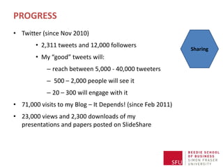 PROGRESS
• Twitter (since Nov 2010)
        • 2,311 tweets and 12,000 followers
        • My “good” tweets will:
            – reach between 5,000 - 40,000 tweeters
            – 500 – 2,000 people will see it
            – 20 – 300 will engage with it
• 71,000 visits to my Blog – It Depends! (since Feb 2011)
• 23,000 views and 2,300 downloads of my
  presentations and papers posted on SlideShare
 