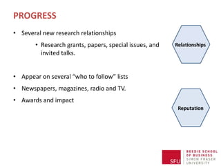 PROGRESS
• Several new research relationships
       • Research grants, papers, special issues, and
         invited talks.


• Appear on several “who to follow” lists
• Newspapers, magazines, radio and TV.
• Awards and impact
 