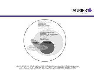 Asheim, B. T., Smith, H. L., & Oughton, C. (2011). Regional innovation systems: Theory, empirics and
policy. Regional Studies, 45(7), 875–891. http://doi.org/10.1080/00343404.2011.596701
 
