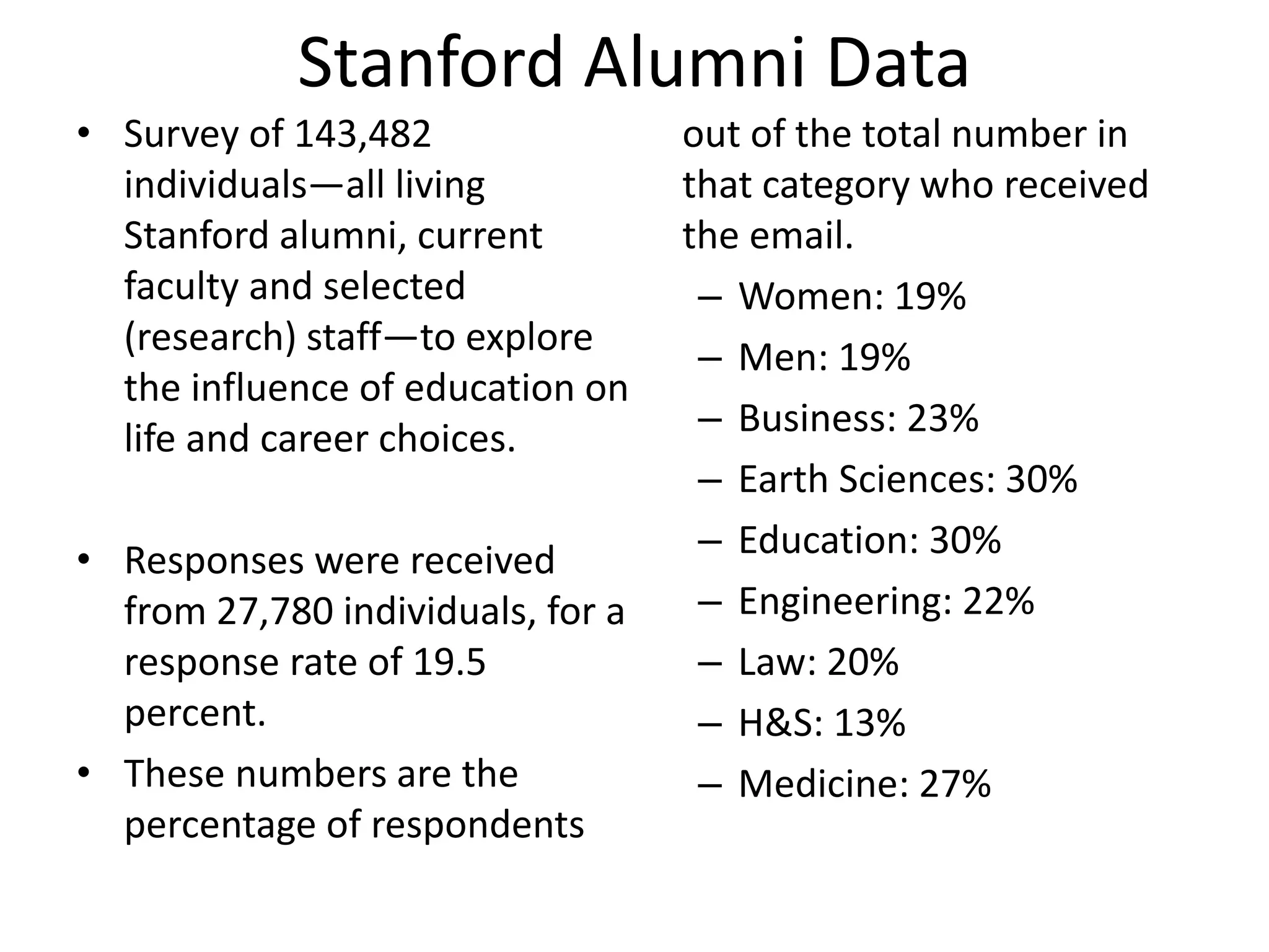 Stanford Alumni Data
• Survey of 143,482
individuals—all living
Stanford alumni, current
faculty and selected
(research) staff—to explore
the influence of education on
life and career choices.
• Responses were received
from 27,780 individuals, for a
response rate of 19.5
percent.
• These numbers are the
percentage of respondents
out of the total number in
that category who received
the email.
– Women: 19%
– Men: 19%
– Business: 23%
– Earth Sciences: 30%
– Education: 30%
– Engineering: 22%
– Law: 20%
– H&S: 13%
– Medicine: 27%
 