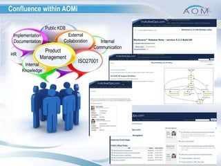 Confluence within AOMiPublic KDBExternalCollaborationImplementationDocumentationInternalCommunicationProductManagementHRISO27001InternalKnowledge