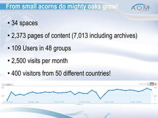 From small acorns do mighty oaks grow! 34 spaces