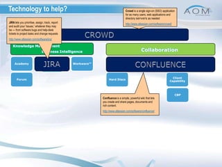 Technology to help?Crowd is a single sign-on (SSO) application for as many users, web applications and directory servers as neededhttp://www.atlassian.com/software/crowd/Workware™emailCIPCBPSharePointForumPartner CapabilityHard DiscsClient CapabilityAcademyActiveops web siteJIRA lets you prioritise, assign, track, report and audit your 'issues,' whatever they may be — from software bugs and help-desk tickets to project tasks and change requestshttp://www.atlassian.com/software/jira/PASSWORDCROWDKnowledge ManagementCollaborationBusiness IntelligenceJIRACONFLUENCEConfluence is a simple, powerful wiki that lets you create and share pages, documents and rich content. http://www.atlassian.com/software/confluence/