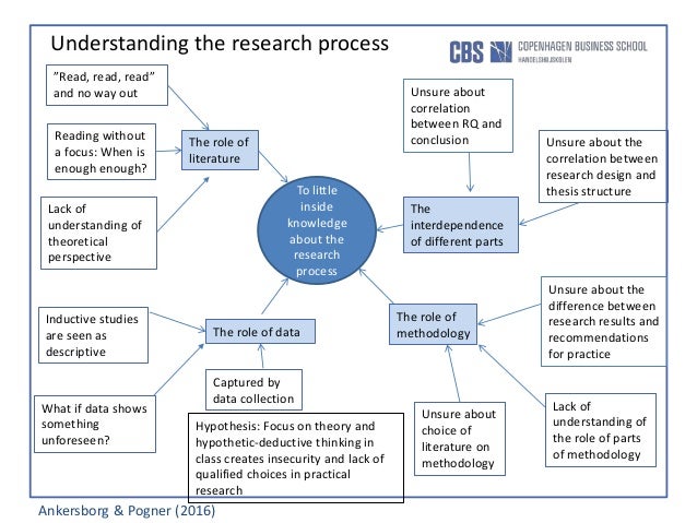Rigor relevance model image
