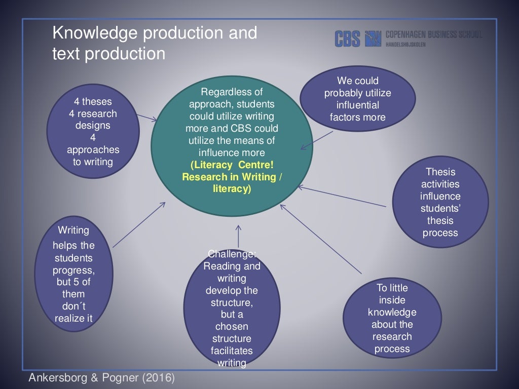 Dissertation vs thesis picture