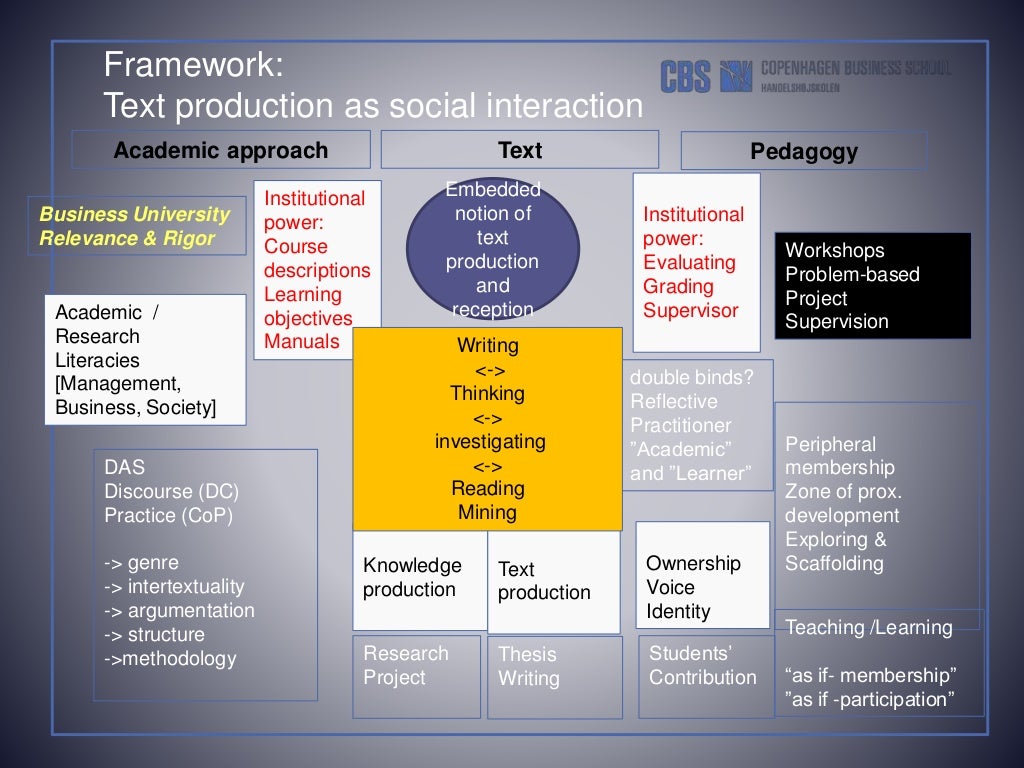 Dissertation meaning image