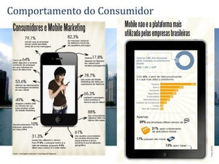 Comportamento do Consumidor
 