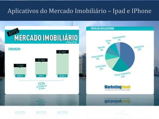 Aplicativos do Mercado Imobiliário – Ipad e IPhone
 