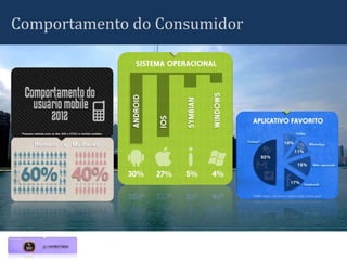 Comportamento do Consumidor
 