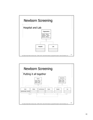 Newborn Screening

       Hospital and Lab
                                                                  Organization

                                                              +name : String
                                                              -address : String
                                                              -phone : String




                                                    Hospital                                  Lab




                                                                                                                                                 19
   The Adaptive Object-Model Architecture Style – OOPSLA 2009 – October 2009, Orlando FL Copyright 2009, Joseph W. Yoder & The Refactory, Inc.




        Newborn Screening
       Putting it all together
                                                                                                                     Organization
                                               Person
                                                                                                                 +name : String
                                         +name : String                                                          -address : String
                                         -address : String                                                       -phone : String
                                         -phone : String




         Infant                   Mother             LabTechnician             Doctor                     Hospital                       Lab

+gestetionalAge : Number                                                                         n

                                                                                                n
                        n 1..1                 n                      n                                     n                         1..1




                                                                                                                                                 20
   The Adaptive Object-Model Architecture Style – OOPSLA 2009 – October 2009, Orlando FL Copyright 2009, Joseph W. Yoder & The Refactory, Inc.




                                                                                                                                                      10
 