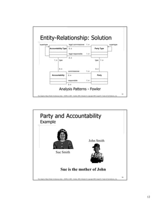 Entity-Relationship: Solution
   supertype                                          legal commissioner            1..n                                     supertype

                    Accountability Type               0..n                                         Party Type

                                                      legal responsible             1..n

                                                      0..n
                            1..n     type                                                           type     1..n



                                     0..n                                                           0..n
                                                     commissioner                   1..n

                        Accountability               0..n                                              Party

                                                     responsible                    1..n

                                                     0..n

                                     Analysis Patterns - Fowler
                                                                                                                                              23
The Adaptive Object-Model Architecture Style – OOPSLA 2009 – October 2009, Orlando FL Copyright 2009, Joseph W. Yoder & The Refactory, Inc.




    Party and Accountability
    Example



                                                                                         John Smith


                               Sue Smith




                                       Sue is the mother of John
                                                                                                                                              24
The Adaptive Object-Model Architecture Style – OOPSLA 2009 – October 2009, Orlando FL Copyright 2009, Joseph W. Yoder & The Refactory, Inc.




                                                                                                                                                   12
 