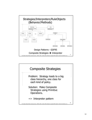 Strategies/Interpreters/RuleObjects
          (Behavior/Methods)
                                SomeStrategy                                                       Entity
                                                         *                       1
                          -sharedAttributes : someType                                -specificAttribues : type
                          +sharedInterface()             *                            +someOperations()




                                                 ...
Strategy1                 Strategy2                          StragegyN
                                                                                                                  t c ej b O e l u R
                                                                                                                                       *
                                                                         1




                                                                                                                                                                      1

            Strategy2.1                  Strategy2.2                         e l u R e vit i m i r P                                       e l u R et i s o p m o C




                                                                                                             n o iti d n o C D N A          n oit i d n o C R O           n o i ti d n o C T O N



                                              Design Patterns - GOF95
                           Composite Strategies                                                             Interpreter
                                                                                                                                                                                      27
The Adaptive Object-Model Architecture Style – OOPSLA 2009 – October 2009, Orlando FL Copyright 2009, Joseph W. Yoder & The Refactory, Inc.




                              Composite Strategies

                          Problem: Strategy leads to a big
                            class hierarchy, one class for
                            each kind of policy.

                          Solution: Make Composite
                            Strategies using Primitive
                            Operations.

                          => Interpreter pattern
                                                                                                                                                                                      28
The Adaptive Object-Model Architecture Style – OOPSLA 2009 – October 2009, Orlando FL Copyright 2009, Joseph W. Yoder & The Refactory, Inc.




                                                                                                                                                                                                   14
 