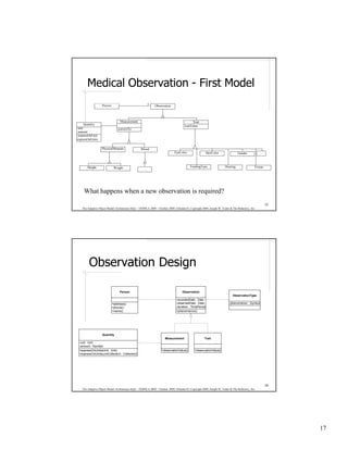 Medical Observation - First Model
                   Person                              *     Observation



                                 Measurement                                               Trait
      Quantity
                                                                                     traitValue
 unit                           convertTo:
 amount
 expressOnUnit:
expressOnUnits:

                  PhysicalMeasure                 Blood
                                                                             EyeColor                  HairColor               Gender            …



       Height                Weight                                                      FeedingType                 Hearing                 Vision
                                                   …




    What happens when a new observation is required?
                                                                                                                                                      33
   The Adaptive Object-Model Architecture Style – OOPSLA 2009 – October 2009, Orlando FL Copyright 2009, Joseph W. Yoder & The Refactory, Inc.




        Observation Design

                                 Person                                            Observation
                                                                                                                           ObservationType
                                                                              -recordedDate : Date
                            +address()                                        -observedDate : Date                       -phenomenon : Symbol
                            +phone()                                          -duration : TimePeriod
                            +name()                                           +phenomenon()




                   Quantity
                                                                     Measurement                     Trait
 -unit : Unit
 -amount : Number
 +expressOnUnit(aUnit : Unit)                                     +observationValue()        +observationValue()
 +expressOnUnits(unitCollection : Collection)




                                                                                                                                                      34
   The Adaptive Object-Model Architecture Style – OOPSLA 2009 – October 2009, Orlando FL Copyright 2009, Joseph W. Yoder & The Refactory, Inc.




                                                                                                                                                           17
 