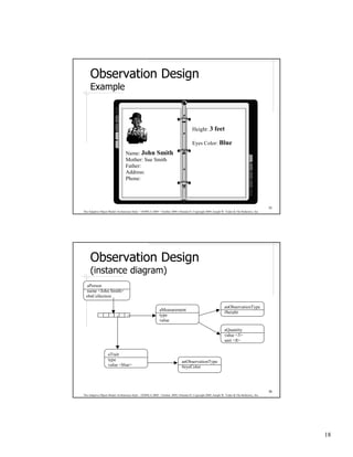 Observation Design
     Example



                                                                                      Height: 3 feet

                                                                                      Eyes Color: Blue
                                 Name: John Smith
                                 Mother: Sue Smith
                                 Father:
                                 Address:
                                 Phone:




                                                                                                                                              35
The Adaptive Object-Model Architecture Style – OOPSLA 2009 – October 2009, Orlando FL Copyright 2009, Joseph W. Yoder & The Refactory, Inc.




     Observation Design
     (instance diagram)
  aPerson
  name <John Smith>
  obsCollection

                                                                                                               anObservationType
                                                            aMeasurement
                                                                                                               #height
                                                            type
                                                            value

                                                                                                               aQuantity
                                                                                                               value <3>
                                                                                                               unit <ft>


                   aTrait
                   type                                                      anObservationType
                   value <blue>                                              #eyeColor




                                                                                                                                              36
The Adaptive Object-Model Architecture Style – OOPSLA 2009 – October 2009, Orlando FL Copyright 2009, Joseph W. Yoder & The Refactory, Inc.




                                                                                                                                                   18
 
