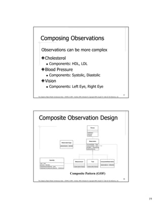 Composing Observations
     Observations can be more complex
            Cholesterol
                    Components: HDL, LDL
            Blood Pressure
                    Components: Systolic, Diastolic
            Vision
                    Components: Left Eye, Right Eye

                                                                                                                                              37
The Adaptive Object-Model Architecture Style – OOPSLA 2009 – October 2009, Orlando FL Copyright 2009, Joseph W. Yoder & The Refactory, Inc.




 Composite Observation Design
                                                                                            Person



                                                                                      +address()
                                                                                      +phone()
                                                                                      +name()



                                                                                         Observation
                                          ObservationType
                                                                                     -recordedDate : Date
                                        -phenomenon : Symbol                         -observedDate : Date     1..n
                                                                                     -duration : TimePeriod
                                                                                     +phenomenon()




                    Quantity
                                                                 Measurement                 Trait             CompositeObservation
   -unit : Unit
   -amount : Number                                                                                            -observations : Collection
   +expressOnUnit(aUnit : Unit)                                +observationValue()    +observationValue()
   +expressOnUnits(unitCollection : Collection)



                                                       Composite Pattern (GOF)
                                                                                                                                              38
The Adaptive Object-Model Architecture Style – OOPSLA 2009 – October 2009, Orlando FL Copyright 2009, Joseph W. Yoder & The Refactory, Inc.




                                                                                                                                                   19
 