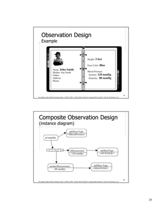 Observation Design
     Example



                                                                                     Height: 3        feet

                                                                                     Eyes Color: Blue
                         Name: John Smith
                         Mother: Sue Smith                                           Blood Pressure:
                         Father:                                                      Systolic: 120 mmHg
                         Address:                                                     Diastolic: 80 mmHg
                         Phone:




                                                                                                                                              39
The Adaptive Object-Model Architecture Style – OOPSLA 2009 – October 2009, Orlando FL Copyright 2009, Joseph W. Yoder & The Refactory, Inc.




 Composite Observation Design
 (instance diagram)
                                                   anObservType
                                                  <#BloodPressure>
           aCompObs




                                                      aMeasurement                                        anObserType
                                                      <120 mmHg>                                         <#SYSTOLIC>




                   anotherMeasurement                                                         anObser-Type
                       <80 mmHg>                                                             <#DIASTOLIC>



                                                                                                                                              40
The Adaptive Object-Model Architecture Style – OOPSLA 2009 – October 2009, Orlando FL Copyright 2009, Joseph W. Yoder & The Refactory, Inc.




                                                                                                                                                   20
 