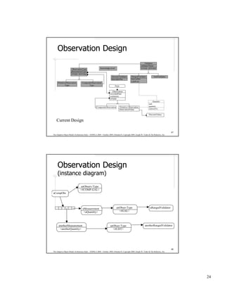 Observation Design
                                                                                                                 Validator
                                                                                                             validatorName
                       ObservationType                    Knowledge level                                    isValid: obsValue
                      phenomenonType
                      isValid: obsValue
                                                                        DiscreteValidator         RangedValidator            NullValidator
                                                                        descriptorSet            intervalSet
                                                                                                 validUnit
      PrimitiveObservation         CompositeObservation
              Type                        Type                              Party

                                                                         Observation
                                                                      recordedDate
                                                                      comments
                                                                      isValid
                                                                                                                            Quantity
                                                                                                                       unit
                                                     CompositeObservation           Primitive Observation              quantity
                                                                                    observationValue                   convertTo:

                                                                                                                      DiscreteValues


    Current Design

                                                                                                                                              47
The Adaptive Object-Model Architecture Style – OOPSLA 2009 – October 2009, Orlando FL Copyright 2009, Joseph W. Yoder & The Refactory, Inc.




     Observation Design
     (instance diagram)

                                  anObserv-Type
                                 <#COMP-GAL>
aCompObs




                                    aMeasurement                              anObser-Type                              aRangedValidator
                                     <aQuantity>                                <#GAL>




      anotherMeasurement                                              anObser-Type                                anotherRangedValidator
       <anotherQuantity>                                                <#UDT>




                                                                                                                                              48
The Adaptive Object-Model Architecture Style – OOPSLA 2009 – October 2009, Orlando FL Copyright 2009, Joseph W. Yoder & The Refactory, Inc.




                                                                                                                                                   24
 
