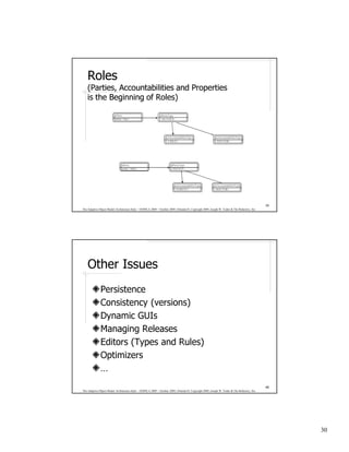 Roles
    (Parties, Accountabilities and Properties
    is the Beginning of Roles)

                          aParty                              aPartyType
                          name <Sue>                          <MOTHER>




                                                                   anAccountabilityType                   anAccountabilityType
                                                                   <CHILD>                                <DOCTOR>




                               aParty                                  aPartyType
                               name <John>                             <INFANT>




                                                                          anAccountabilityType           anAccountabilityType
                                                                          <PARENT>                       <DOCTOR>




                                                                                                                                              59
The Adaptive Object-Model Architecture Style – OOPSLA 2009 – October 2009, Orlando FL Copyright 2009, Joseph W. Yoder & The Refactory, Inc.




    Other Issues
              Persistence
              Consistency (versions)
              Dynamic GUIs
              Managing Releases
              Editors (Types and Rules)
              Optimizers
              …
                                                                                                                                              60
The Adaptive Object-Model Architecture Style – OOPSLA 2009 – October 2009, Orlando FL Copyright 2009, Joseph W. Yoder & The Refactory, Inc.




                                                                                                                                                   30
 