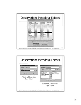 Observation: Metadata-Editors




                                                                                                                                              67
The Adaptive Object-Model Architecture Style – OOPSLA 2009 – October 2009, Orlando FL Copyright 2009, Joseph W. Yoder & The Refactory, Inc.




     Observation: Metadata-Editors




         Primitive Observation
             Type Editor

                                                                                Composite Observation
                                                                                    Type Editor

                                                                                                                                              68
The Adaptive Object-Model Architecture Style – OOPSLA 2009 – October 2009, Orlando FL Copyright 2009, Joseph W. Yoder & The Refactory, Inc.




                                                                                                                                                   34
 
